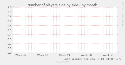stats month